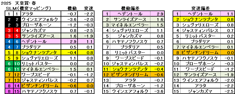 2025　春天　機変マップ　一覧　結果